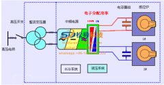Induction melting furnace block diagram