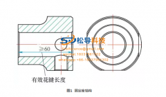 Intermediate frequency induction hardening process for inner splined bushing