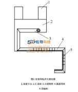 Design and Type Selection of Induction Sensor for Machine Tool Guideway Quenching Equipment
