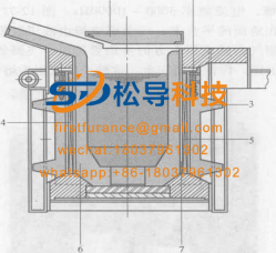 Schematic diagram of furnace structure