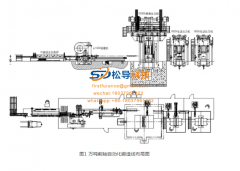 Automobile front axle 10,000 tons automatic forging production line