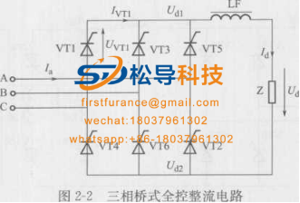 induction melting furnace working principle  